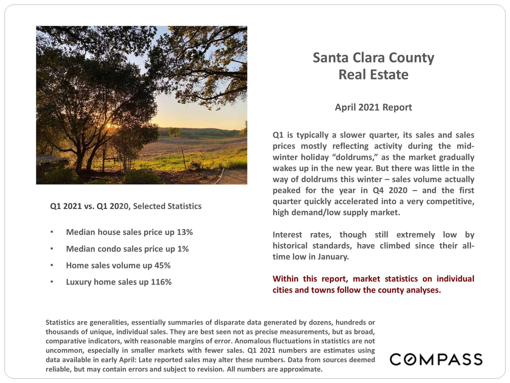 Santa Clara April 2021 Real Estate Market Report